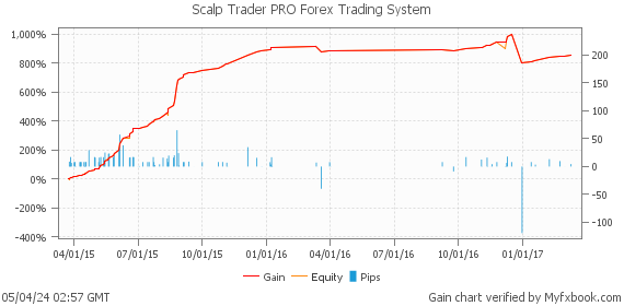 Scalp Trader PRO Forex Trading System by Forex Trader scalptraderpro
